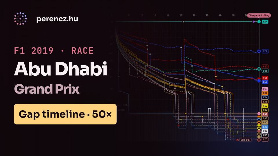 2019 Abu Dhabi Grand Prix | Race Position Timeline (Gap view, 50×)