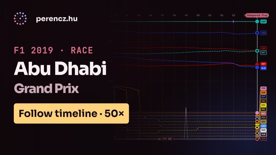 2019 Abu Dhabi Grand Prix | Race Position Timeline (Follow view, 50×)