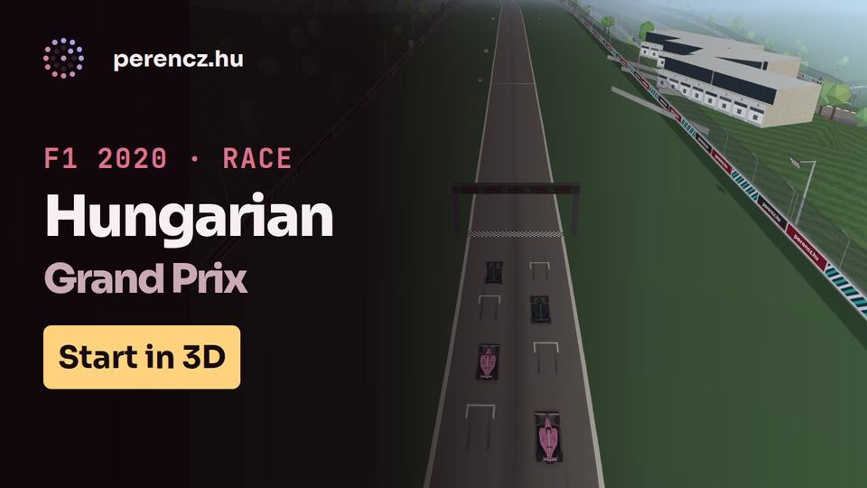 2020 Hungarian Grand Prix | Race Start in 3D (Laps 1-2, real time)